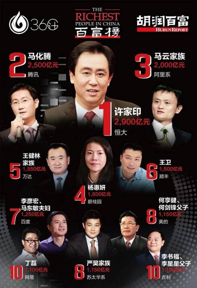 热点生活 第62页